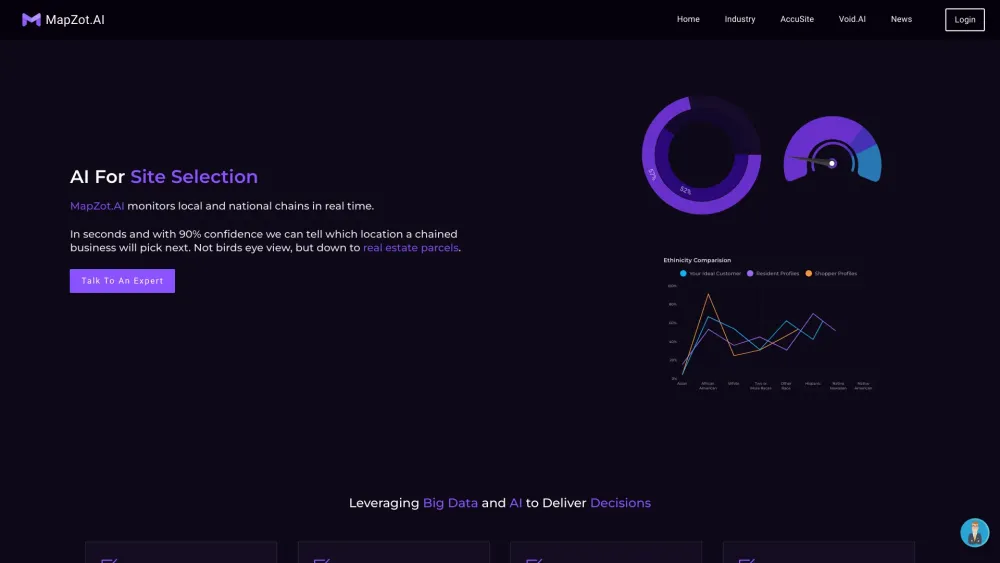 MapZot.AI: AI Tool for Retail Site Selection