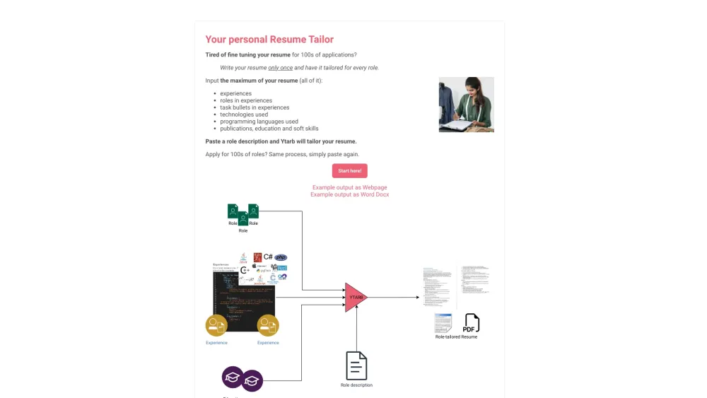 Ytarb: AI Tool to Customize Resumes Effortlessly