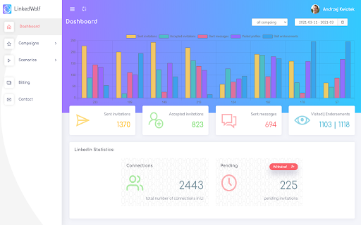 LinkedWolf - Chrome Extension: AI Tool for Saving Time and Money