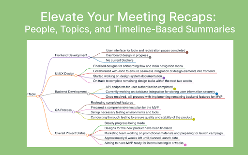 meetXcc - Chrome Extension: AI Tool for Meeting Content